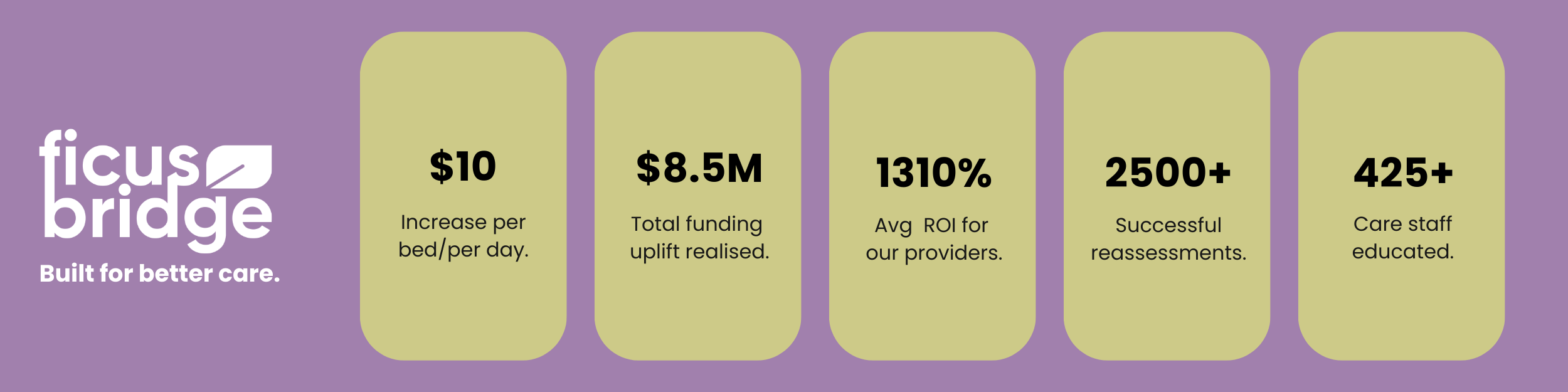 Summary Impact